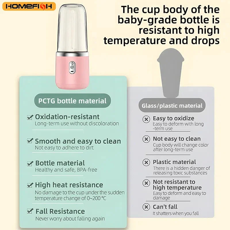 Portable Blender – USB Rechargeable Personal Smoothie Maker
