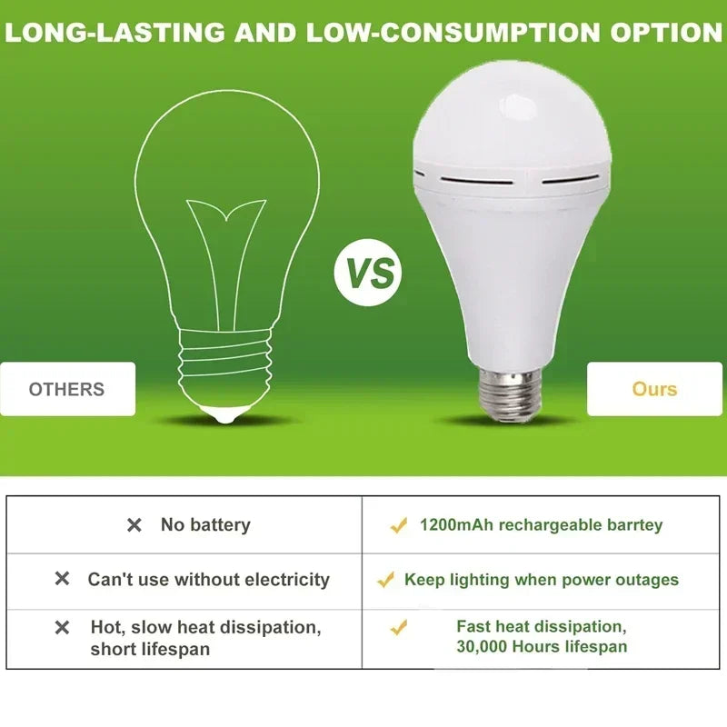 Smart Emergency LED Light Bulb – Rechargeable Backup Lamp with Hook for Power Outages, Camping & Home Safety